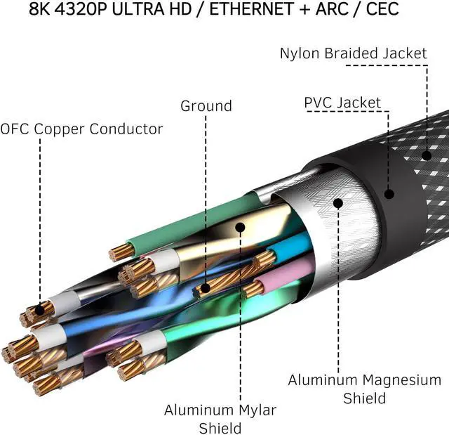 Alt view image 6 of 7 - 8K HDMI 2.1 Cable, 48Gbps Ultra HD Lead High-Speed Cord, Supports 8K@60HZ, 4K@120Hz, eARC HDR10, HDCP 2.2/2.3 Dolby, 3D, VRR, Compatible with Fire TV/Roku TV/PS5/Xbox/Nintendo Switch and More (6.6 ft)