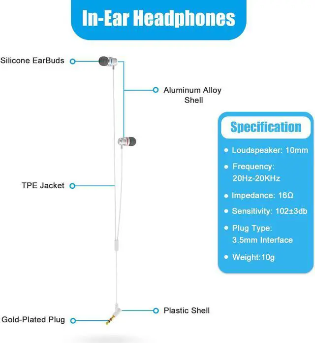 Alt view image 3 of 7 - Headphones for Oculus Quest 2 / Oculus Rift S VR Headset Noise-Isolating in-Ear Earphones with 3D 360 Degree Sound and Custom Silicone Earbuds Caps, White