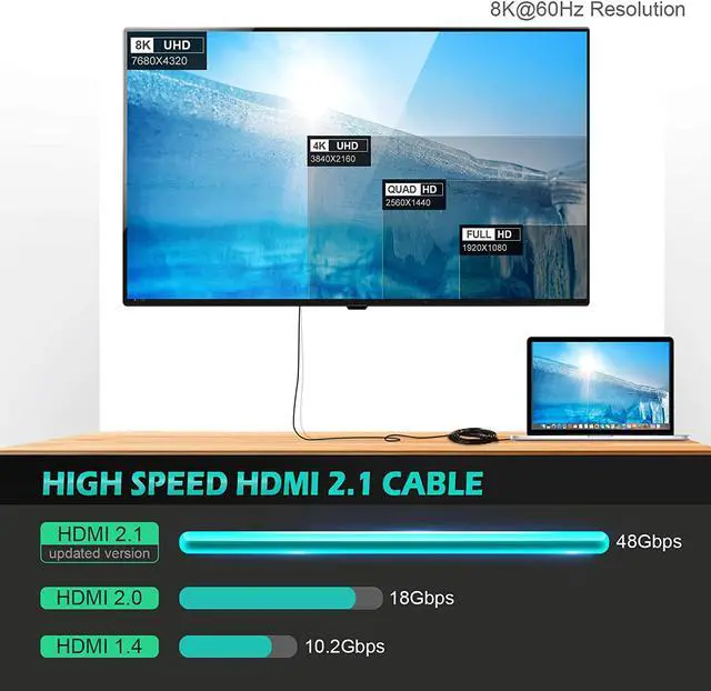 Alt view image 3 of 7 - 8K HDMI 2.1 Cable 6.6 FT/2M, 48Gbps High Speed Braided Cord 8K @60Hz 4K @120Hz HDCP 2.2 2.3 HDR 10 ARC & CL3 Rated Compatible with Monitor, TV, PS5, Xbox
