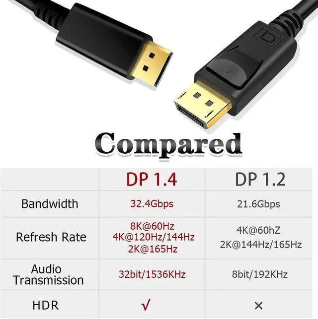 Alt view image 7 of 7 - 8K DisplayPort Cable 1.4 3.3ft / 1M, DP 1.4 to DP 1.4 Cable Support 8K @60Hz, 4K @144Hz,32.4Gbps, HBR3, HDR, for PC, TV, Laptop, DisplayPort to DisplayPort Cable (3.3 Feet)