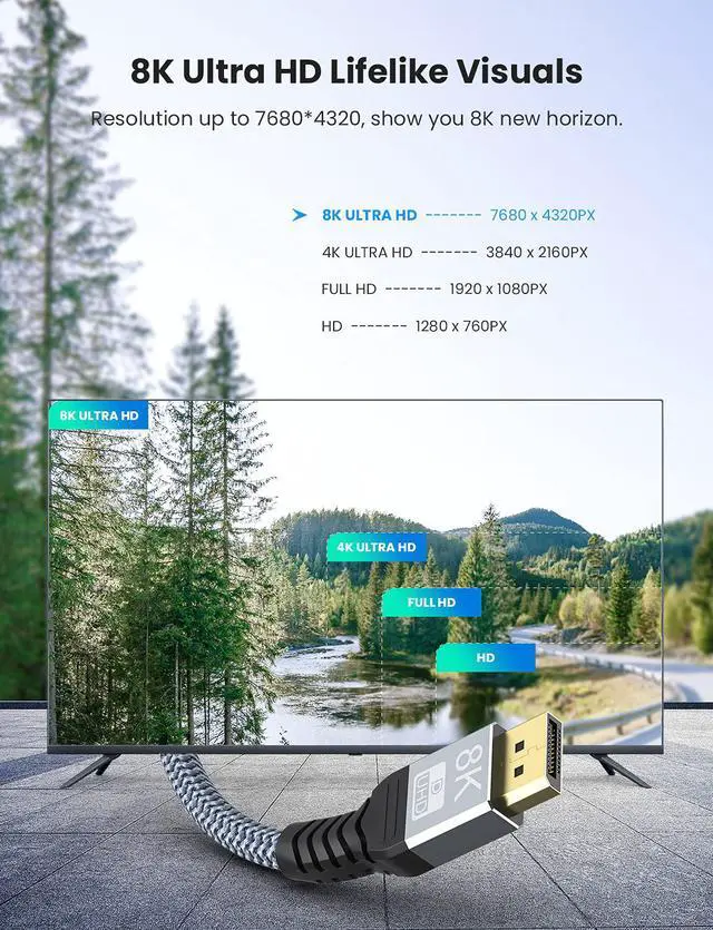 Alt view image 2 of 7 - DisplayPort 1.4 Cable 6.6ft / 2M, 8K DP Cable 32.4Gbps 8K@60Hz 4K 144Hz 2K@165Hz 1080P@240hz, 8K Ultra High Speed HDR, HBR3 Nylon Braided Display Port Cable for Laptop, PC, TV, Gaming Monitor giyqxHw