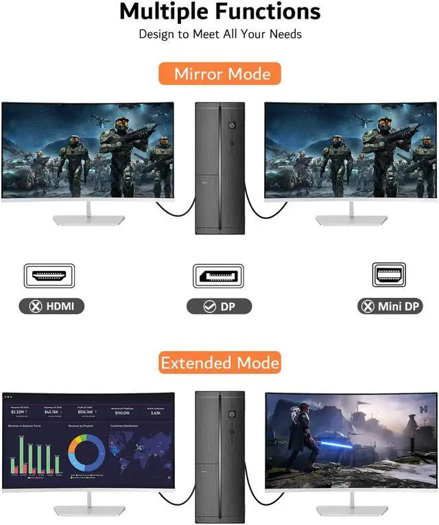 Alt view image 5 of 7 - 8K DisplayPort Cable 1.4, 8K DP Cable 10ft / 3M (8K@60Hz, 4K@144Hz, 2K@165Hz), Support FreeSync G-Sync, Nylon Braided 32.4Gbps Ultra High Speed DisplayPort Cable for PC, Monitor, TV etc. giyqxHw