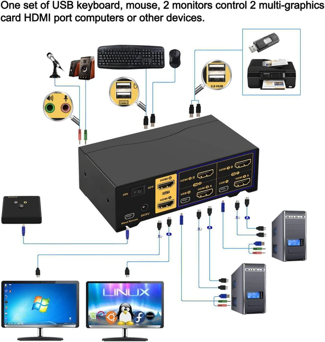 Alt view image 3 of 7 - 2 Port HDMI KVM Switch HDMI Dual Monitor 4K @60Hz YUV 4:4:4 with Audio Outputs, KVM Switch for 2 Computers 2 Monitors with USB 2.0 HUB and Cables