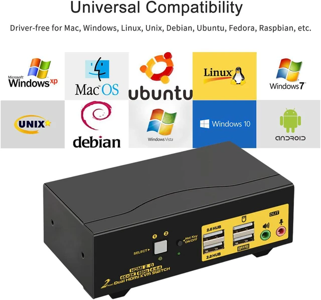 Alt view image 6 of 7 - 2 Port HDMI KVM Switch HDMI Dual Monitor 4K @60Hz YUV 4:4:4 with Audio Outputs, KVM Switch for 2 Computers 2 Monitors with USB 2.0 HUB and Cables