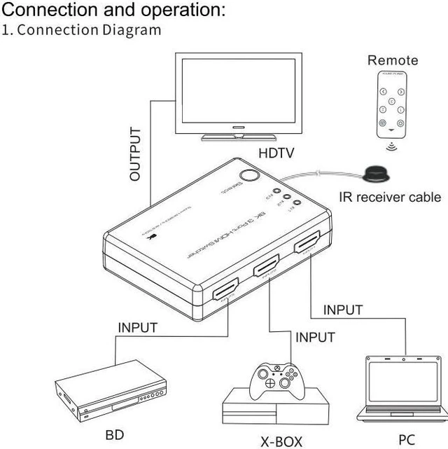 Alt view image 4 of 7 - 8K HDMI 2.1 3x1 HDMI Switcher for Computer Laptop 8K @60Hz 3 in 1 out HD 2160P Display HDMI Switch Spliter HDR 48Gbps HDCP2.3 for PS-5 XBOX Series X