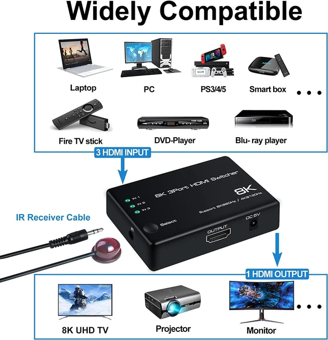 Alt view image 6 of 7 - 4K @120Hz 8K @60Hz HDMI 2.1 Switch 3x1, 8K 40Gbps HDMI Switch 3 in 1 Out, 8K UHD Signal Switcher, Supports HDR HDCP2.3 for Fire Stick, HDTV, PS4/5, Game Consoles with Remote Control