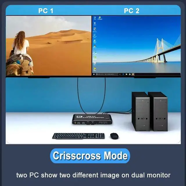 Alt view image 3 of 7 - Dual Monitor HDMI-compatible USB 3.0 KVM Switch, 4K @60Hz 2 Port Dual Monitor KVM HDMI Extended Display USB KVM Switcher 2 in 2 out for 2 Computers Share 2 Monitors