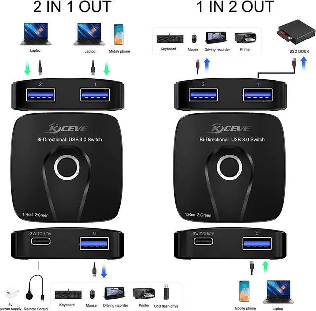 Alt view image 2 of 7 - Bi-directional USB 3.0 Switch Selector, USB Switcher 2 in 1 Out/1 in 2 Out for 2 Computers Share Printer Mouse Keyboard Webcam, with Wired Remote and 2 USB3.0 Cables (Black)