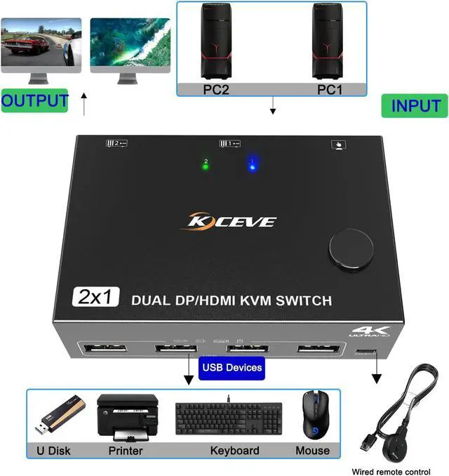 Alt view image 5 of 7 - 2 Port Dual Monitor Displayport HDMI KVM Switch 4K@60Hz, HDMI DP Extended Display Switcher for 2 Computers Share 2 Monitors (DP+HDMI Port) with 4 USB 2.0 Hub, Desktop Controller and USB HDMI DP Cables
