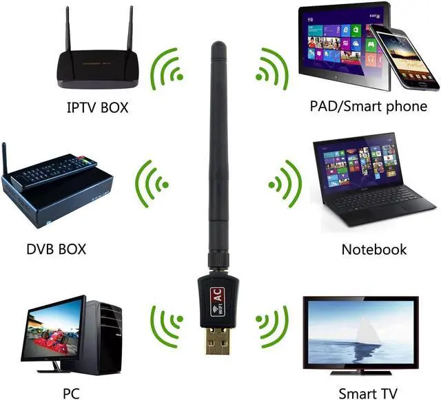 Alt view image 6 of 7 - Wifi Dongle High Speed Internet 2.4/5GHz 600Mbps Wireless USB Wifi Adapter for PC/Desktop/Laptop/Tablet, Supports Windows 10/8/7/Vista/XP/2000, Mac Os X 10.4-10.11.4 and 10.12.1