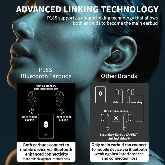 Alt view image 6 of 7 - Bluetooth 5.0 True Wireless Earbuds with Charging Case for iPhone Android, 28H Playtime, IPX5 Waterproof, TWS Stereo Headphones with mic, in-Ear Earphones Headset with LED Display…