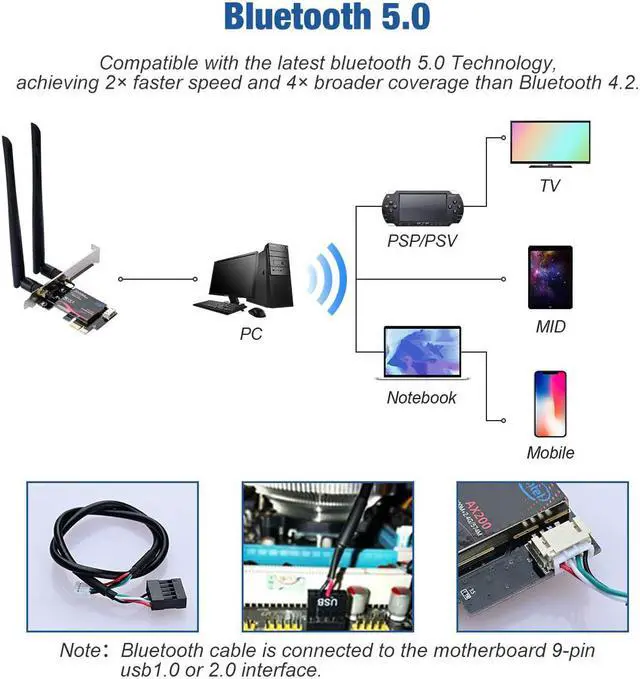 Alt view image 4 of 7 - WiFi 6 AX200 PCIE WiFi Card, Dual Band 5GHz/2.4GHz Wireless WiFi Network Adapter for PC, Bluetooth 5.0 | MU-MIMO | Ultra-Low Latency PCI-E Card, Support Win 10 64-bit Only (Black)