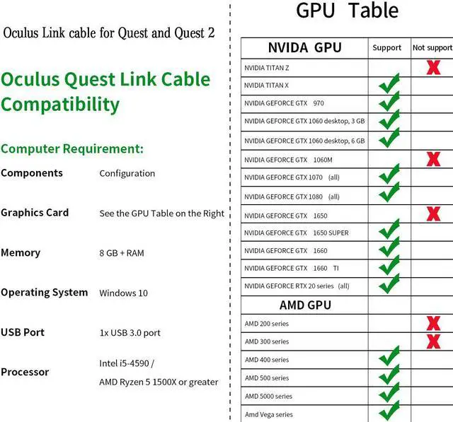 Alt view image 7 of 7 - USB C Cable 10ft/3M, Oculus Quest Link Cable, High Speed Data Transfer & Fast Charging Cable Compatible for Oculus Quest1/Quest2 and Gaming PC