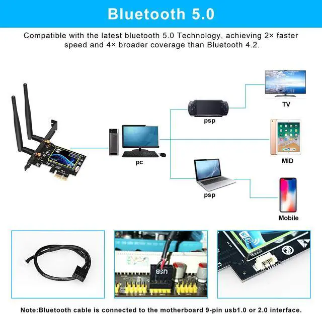 Alt view image 3 of 7 - WiFi 6 AX200 PCI-E WiFi Card, Dual-Band 5GHz/2.4GHz Wireless WiFi Network Adapter for Desktop, Supports Bluetooth 5.0 | MU-MIMO | Only Supports Win 10 64-bit (Black)