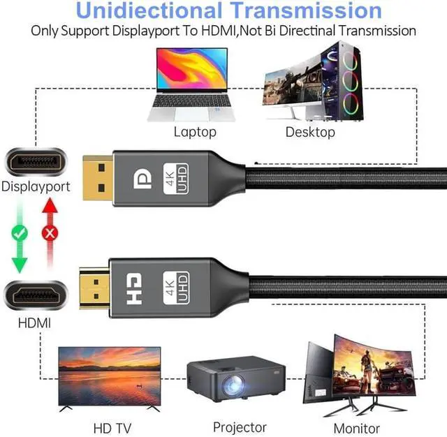 Alt view image 4 of 7 - DisplayPort to HDMI Cable 3.3FT/1M, [4K UHD] Uni-Directional Nylon Braided Gold-Plated DP to HDMI Cord Display Port to HDMI Male Connector for Monitor, Projector, Desktop, AMD, NVIDIA, Lenovo, HP