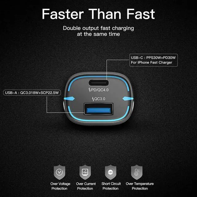 Alt view image 2 of 6 - USB C Car Charger, 52.5W 2 Ports Fast Charger Power Delivery PD20W/PD30W/PPS30W & Quick Charge QC3.0 18W/SCP22.5W Compatible with iPad Pro,Mac,iPhone12/11/X/8, Samsung/Google Pixel/Oneplus (Black)