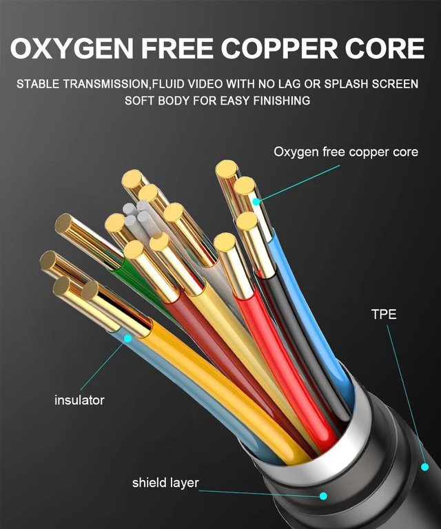Alt view image 6 of 7 - 8K DisplayPort Cable 6.6ft/2M, DisplayPort to DisplayPort 1.4 Cable Support 8K @60Hz(7680x4320) Resolution, 4K @144Hz, 32.4Gbps, HDR, HBR3, HDCP2.2 DP to DP Cable for PC, Laptop,HDTV Monitor (6.6FT)