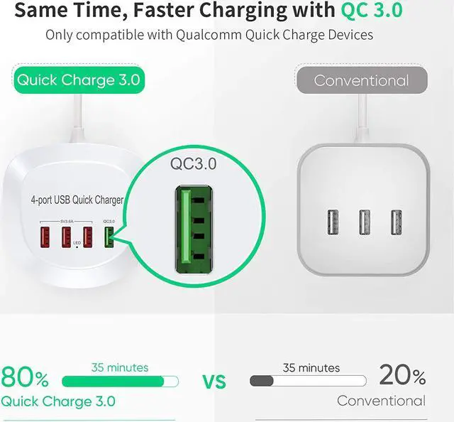 Alt view image 2 of 7 - USB Charger Hub with Quick Charge 3.0, 4 USB Ports Portable Fast Charging Station for Multiple Devices, Compatible with iPhone iPad Galaxy for Home Office Nightstand Desktop, White