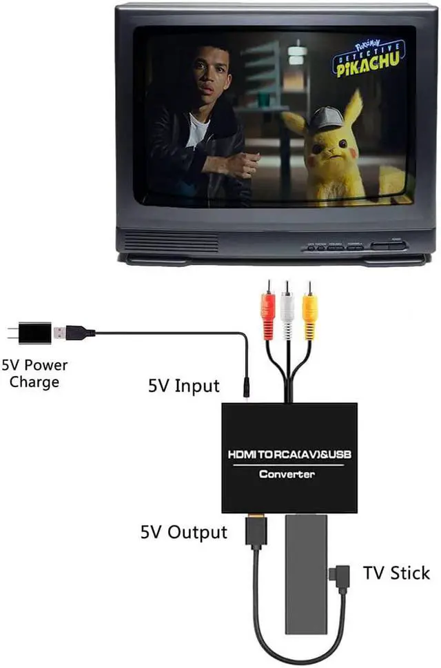 Alt view image 5 of 6 - HDMI to RCA Converter, 1080P HDMI to AV 3RCA CVBs Composite Video 3.5mm Aux Audio Adapter Supports PAL/NTSC for TV Stick, PS3, PC, Laptop, Xbox, HDTV, DVD (Black,Aluminum Alloy Material)