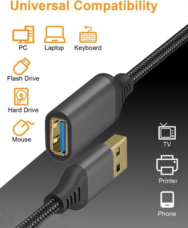 Alt view image 6 of 7 - USB 3.0 Extension Cable 10ft/3M, Type A Male to Female Cable USB Extension Cord, USB Extender 5Gbps High Speed Data Transfer Compatible with Laptop, Desktop, Printer, Camera, Flash Drive, Scanner etc