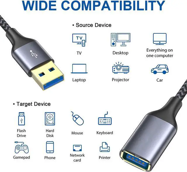 Alt view image 6 of 7 - USB 3.0 Extension Cable 10ft/3M, USB A Male to A Female Cable USB Extension Lead High Speed 5Gbps Data Transfer Compatible for Printer, Scanner, Camera, Keyboard, Card Reader, Hard Drive, USB Disk