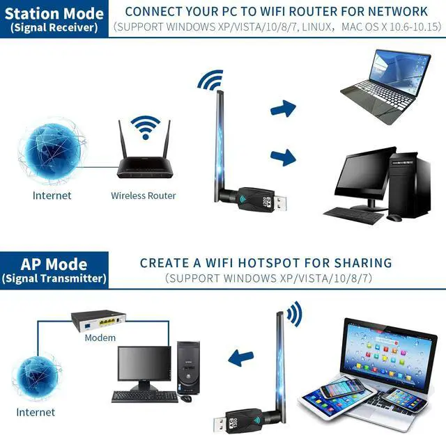 Alt view image 7 of 7 - 1300Mbps WiFi Dongle for PC: 5.8G/2.4G Dual Band USB WiFi Adapter for Desktop PC, USB 3.0 PC WiFi Adapter, 802.11ac WiFi USB, 5dBi WiFi Antenna USB WiFi Dongle for Windows XP/Vista/10/8/7/Mac/Linux