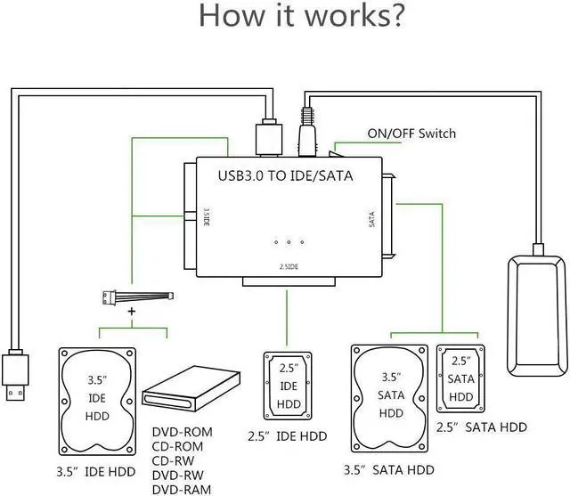 Alt view image 2 of 7 - USB IDE/SATA Adapter, USB 3.0 to SATA IDE Hard Drive Cable Adapter Converter for 2.5" 3.5" IDE External SATA HDD SSD Hard Drives Disks with 12V 2A Power Adapter