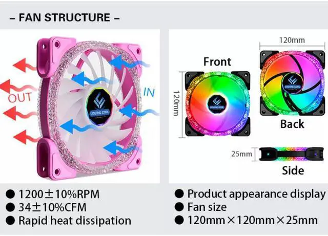Alt view image 4 of 7 - 3 Pack RGB Case Fan 12cm + Remote Controller, Computer 120mm Cooling 3pin 4pin Rainbow Color Ventilador PC Fan RGB 12V with LED Lights