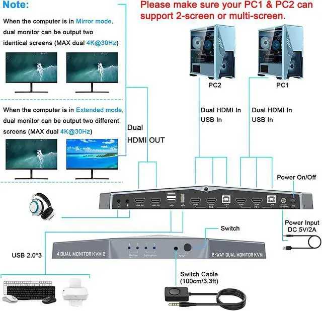 Alt view image 3 of 7 - [New Model] 2 PCs Dual Monitor HDMI KVM Switch 4K, HDMI KVM Switch Dual Monitor Suitable for 2 Computers + 2 Monitors with Audio, USB Powered, Hotkey Switch, 4K Monitor hdmi Switch with Cables