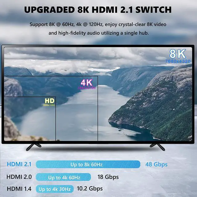 Alt view image 5 of 7 - 8K HDMI Switch 3 in 1 Out, Ultra-HD 48Gbps HDMI 2.1 Switcher with Remote Control, Support 8K @60Hz 4K @120Hz, Dynamic HDR, Compatible with PS5, Xbox X