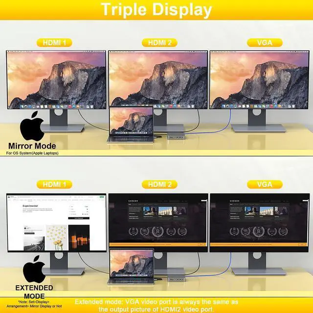 Alt view image 3 of 7 - for MacBook Pro Docking Station, 4K Triple Display for MacBook Pro HDMI Adapter 18 in 2 USB C Adapter for MacBook Pro Air Mac HDMI Dock USB C Dongle to Dual HDMI VGA 100WPD SD TF RJ45 6USB 3.5mm Audio