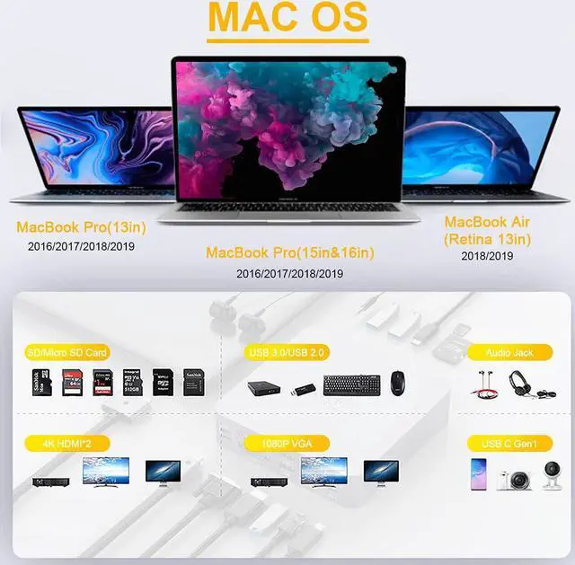 Alt view image 2 of 7 - for MacBook Pro Docking Station, 4K Triple Display for MacBook Pro HDMI Adapter 18 in 2 USB C Adapter for MacBook Pro Air Mac HDMI Dock USB C Dongle to Dual HDMI VGA 100WPD SD TF RJ45 6USB 3.5mm Audio