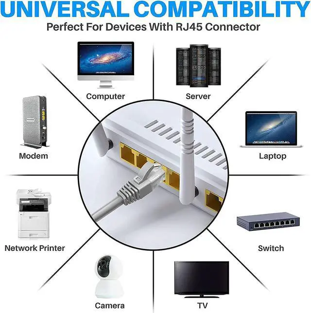 Alt view image 7 of 7 - 100ft / 30M Cat6 Ethernet Cable for Gaming, 100ft. LAN Network Patch Cord Wire -High Speed Internet Cable with Clips, RJ45, 24AWG, 500MHz Connectors for Router Modem, Compatible with PS4 PS5 (Gray)