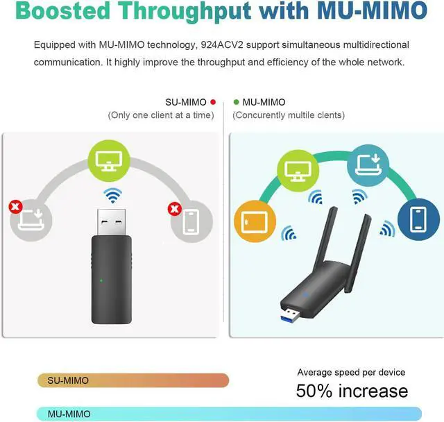 Alt view image 5 of 7 - USB WiFi Adapter for Desktop Laptop AC1300 Wireless Network Adapter USB 3.0 WiFi Dongle 2.4/5GHz w/ High Gain Antennas, Dual Band| USB 3.0| MU-MIMO, Support Windows 11/10/8.1/8/7, Mac OS 10.9-10.15