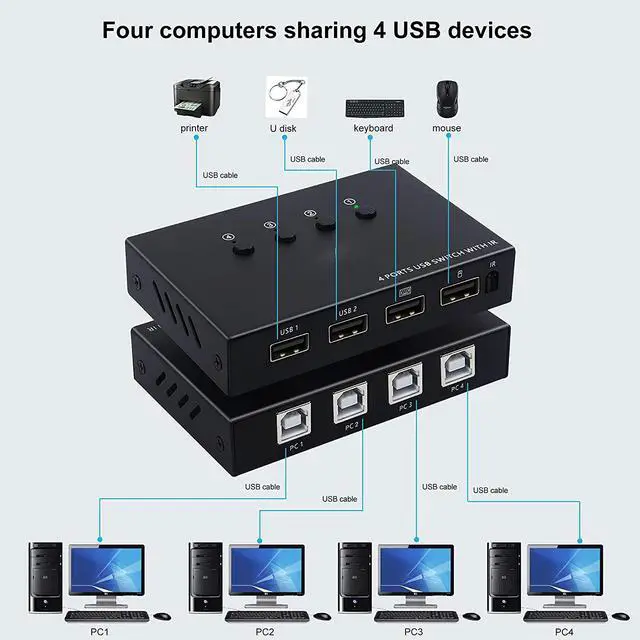 Alt view image 5 of 7 - USB Switch Selector, 4 Port KVM Switch 4 Computers Sharing 4 USB Devices,USB Peripheral Switcher Box for Keyboard Mouse Printer Scanner PC. with Remote Control and 4 USB Cables