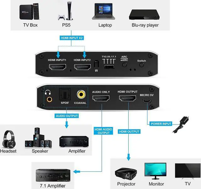 Alt view image 3 of 7 - 4K @60Hz eARC HDMI Swtich Audio Extractor,  2x1 HDMI Audio Converter with Remote Control, 7.1CH Atmos/ eARC/ARC/ Optical Toslink SPDIF/ Coaxial/ 3.5mm Audio Out, Supports HDCP2.3, HDMI2.0b