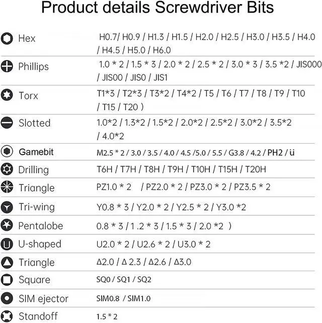 Alt view image 7 of 7 - Precision Screwdriver Set, 145 in 1 with 132 Bits Magnetic Screwdriver Kit Mini Screwdriver Set Built in Extension Rod Portable Easy to Store Kit for Repair phone, Laptop, Watch, Toy, Game Console