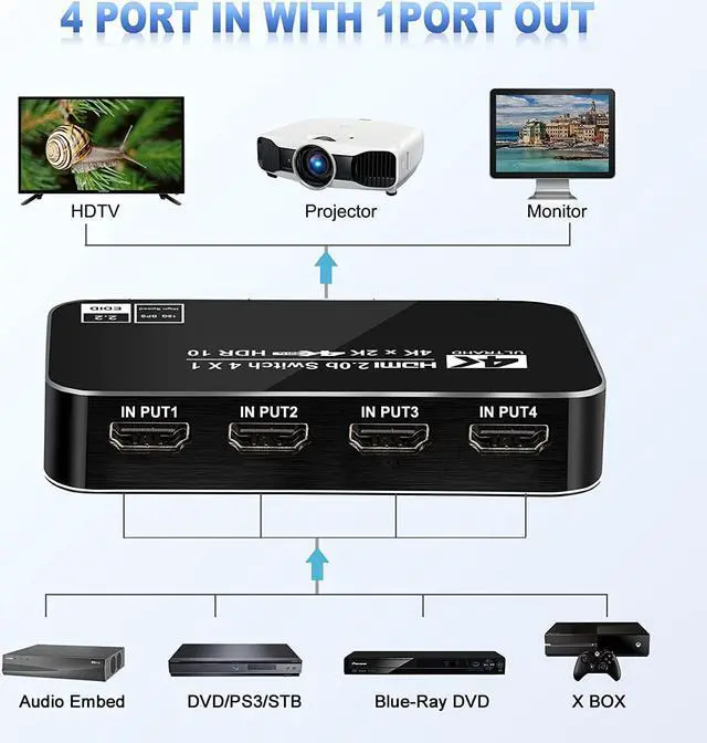 Alt view image 2 of 7 - 4K 60Hz 4x1 HDMI Switch, 4 Port Auto HDMI Switch Box with IR Remote,Support HDCP 2.2 4Kx2K 3D 1080P,4 in 1 Out HDMI Switch Switcher Selector for Xbox360/PS4/PS3/Roku/to TV Projector
