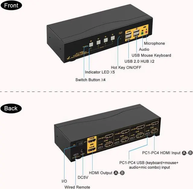 Alt view image 2 of 7 - 4 Port KVM Switch Dual Monitor HDMI 4K 60Hz, HDMI KVM Switch for 4 Computers 2 Monitors with USB 2.0 HUB and Cables