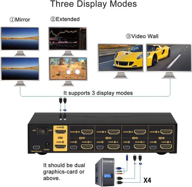 Alt view image 5 of 7 - 4 Port KVM Switch Dual Monitor HDMI 4K 60Hz, HDMI KVM Switch for 4 Computers 2 Monitors with USB 2.0 HUB and Cables
