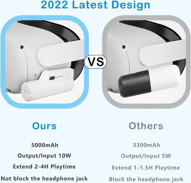 Alt view image 2 of 7 - Battery Pack for Quest 2, 5000mAh Head Strap Battery Pack Compatible with Quest 2 and Quest, Lightweight and Portable VR Extend Power Accessories for Extra 2-4H Playtime