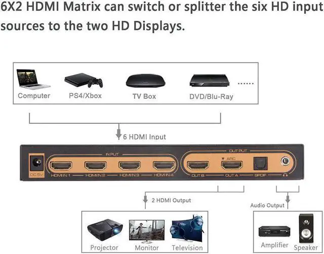 Alt view image 2 of 7 - 4K @30Hz 6x2 HDMI True Matrix SPDIF Splitter with ARC EDID Setting SPDIF Digital 5.1 Audio Extractor SPDIF 3.5mm Audio Out PIP HDMI Matrix 6 in 2 out HDMI Switch splitter