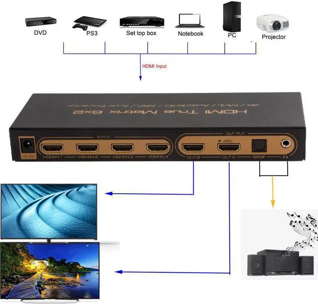 Alt view image 7 of 7 - 4K @30Hz 6x2 HDMI True Matrix SPDIF Splitter with ARC EDID Setting SPDIF Digital 5.1 Audio Extractor SPDIF 3.5mm Audio Out PIP HDMI Matrix 6 in 2 out HDMI Switch splitter