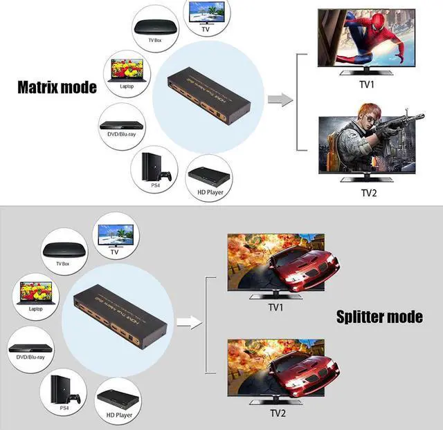 Alt view image 4 of 7 - 4K @30Hz 6x2 HDMI True Matrix SPDIF Splitter with ARC EDID Setting SPDIF Digital 5.1 Audio Extractor SPDIF 3.5mm Audio Out PIP HDMI Matrix 6 in 2 out HDMI Switch splitter