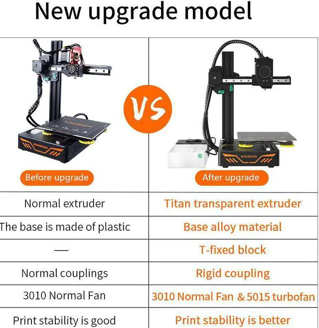 Alt view image 4 of 7 - Kingroon 3D Printers, Premium Titan Extruder Aluminum Double Linear Guide Rails and Double Cooling Fans, Easy Assemble Printing Space 180x180x180mm