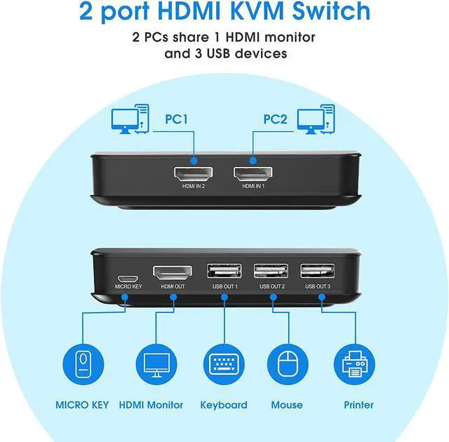 Alt view image 3 of 7 - KVM Switch HDMI 2 Port Box, USB and HDMI Switch for 2 Computers Share Keyboard Mouse Printer and one HD Monitor, 4K @30HZ, with Wired Controller & KVM Cables