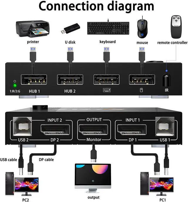 Alt view image 2 of 7 - 2 in 1 Out Dispplayport KVM Switch, 2 Port DP KVM Switcher with 2.0 USB Hub Support 4K @60Hz Control Up to 2 Computers for Share Keyboard, Mouse, Monitor