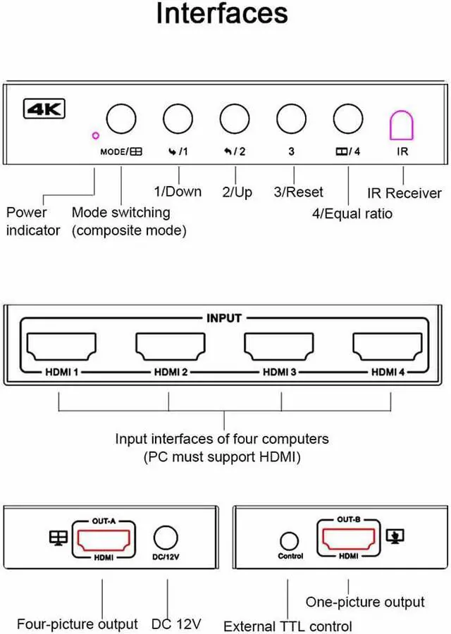Alt view image 5 of 7 - HDMI Switch Multi-Viewer 4 Ports, 4 in 2 Out HDMI Matrix Switcher with Remote, HDMI Multi-Switcher Support 4K 30Hz, 6 Display Modes for PC/STB/DVD Video Game