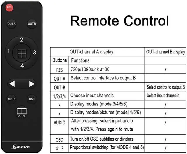 Alt view image 6 of 7 - HDMI Switch Multi-Viewer 4 Ports, 4 in 2 Out HDMI Matrix Switcher with Remote, HDMI Multi-Switcher Support 4K 30Hz, 6 Display Modes for PC/STB/DVD Video Game