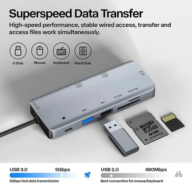 Alt view image 4 of 7 - USB C Hub, 9 in 1 Triple Display USB C Adapter Hub with 2x HDMI, USB-C, USB3.0/2.0, SD Card Reader, Micro SD Card Reader, VGA, 3.5mm Audio Jack Port, for Mac-Book Pro/Air, USB-C Laptop, and More